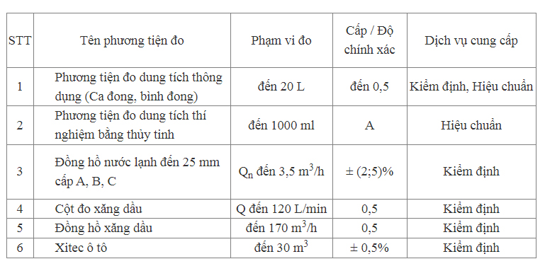 đo dung t&iacute;ch s&agrave;i g&ograve;n
