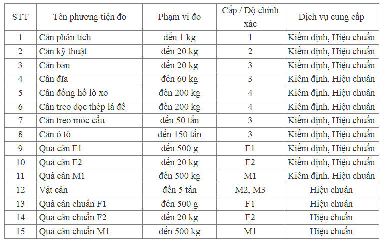đo khối lượng s&agrave;i g&ograve;n